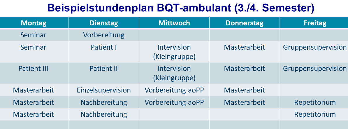 BeispielstundenplanBQT